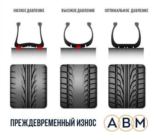 Влияние давления в шинах на преждевременный износ