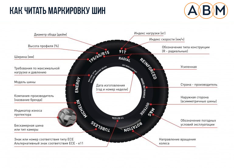 Обозначения на шине. Как читать маркировку?