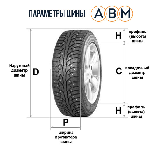 Профиль и наружный диаметр автомобильных шин.