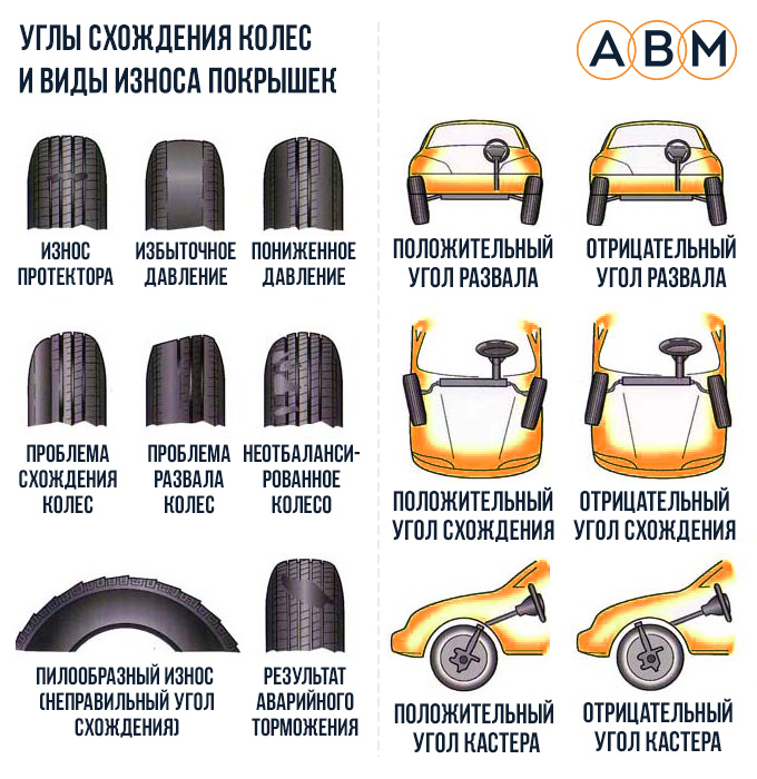 Регулировка углов сход-развала относится к регулировке подвески транспортного средства (системы, которая соединяет ваш автомобиль и колеса. Осно