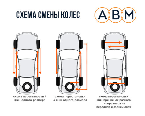Схема смены колес
